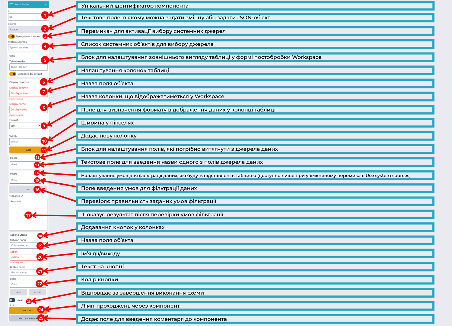 Компонент Form Table.png