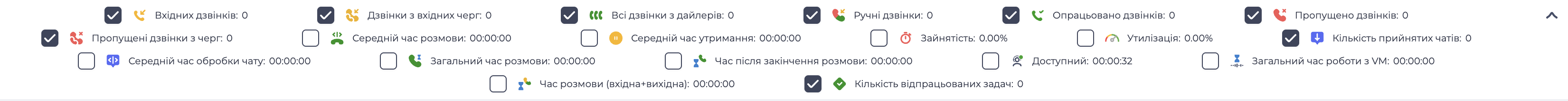 Усі показники.png
