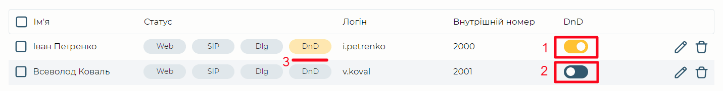 DnD Користувачі.png