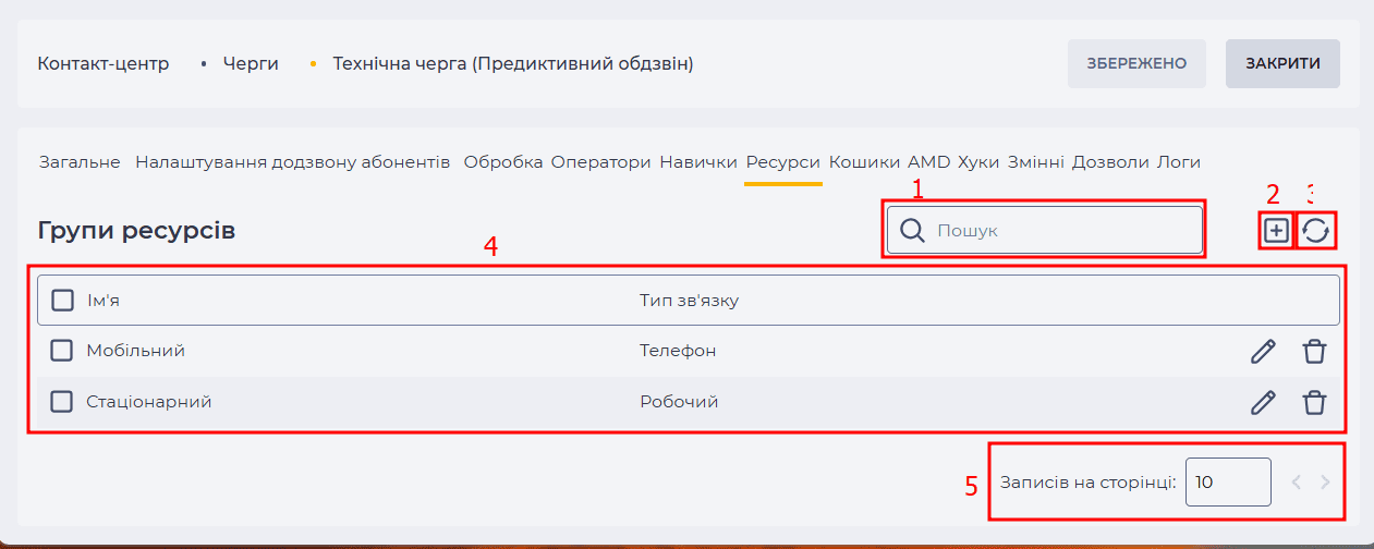 Сторінка деталі Ресурси  (Предиктивний обдзвін).png