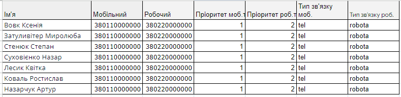 Приклад таблиці для завантаження абонентів із двома номерами телефону.png
