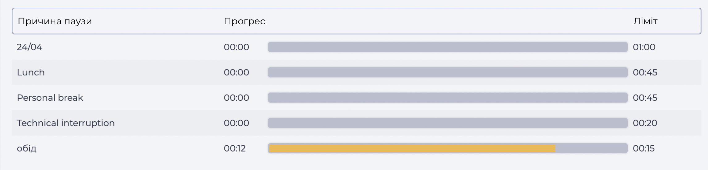 Наближення до ліміту.png