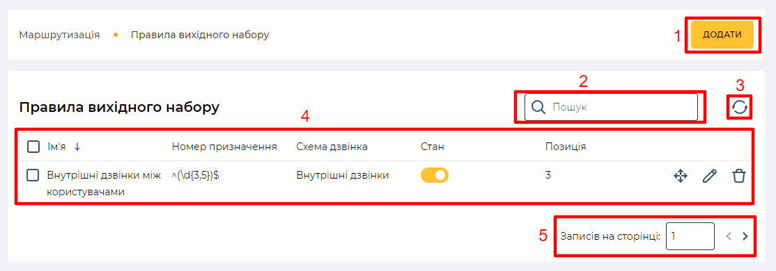 Сторінка Правила вихідного набору.png
