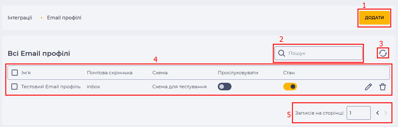 Сторінка Email профілі.png