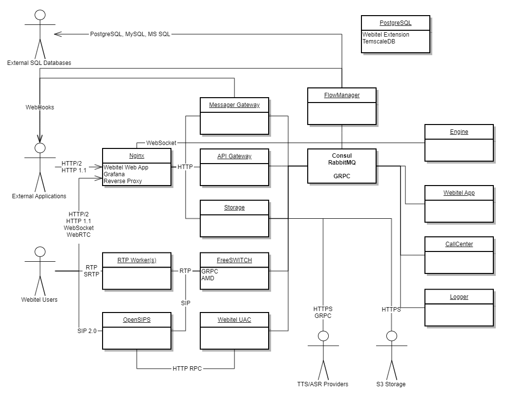 Architecture by services.png