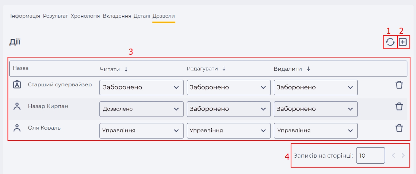вкладка дозволи.jpg