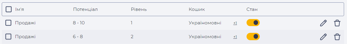 Рівні навички.png