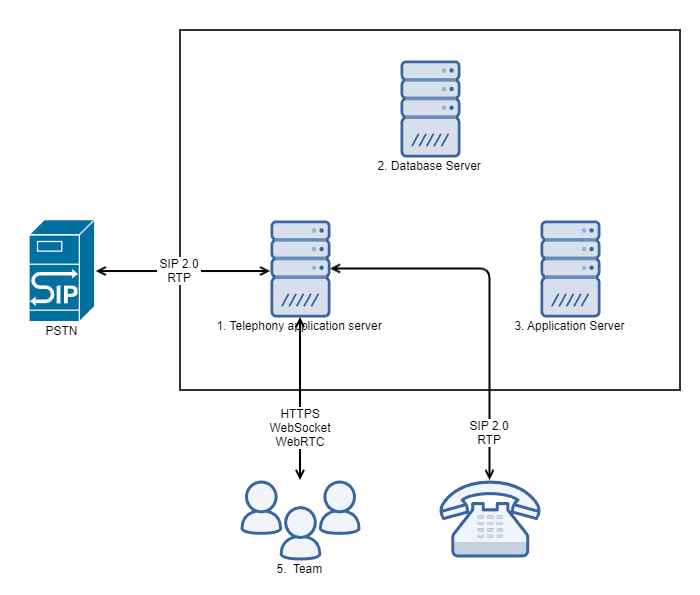 Webitel Basic.png