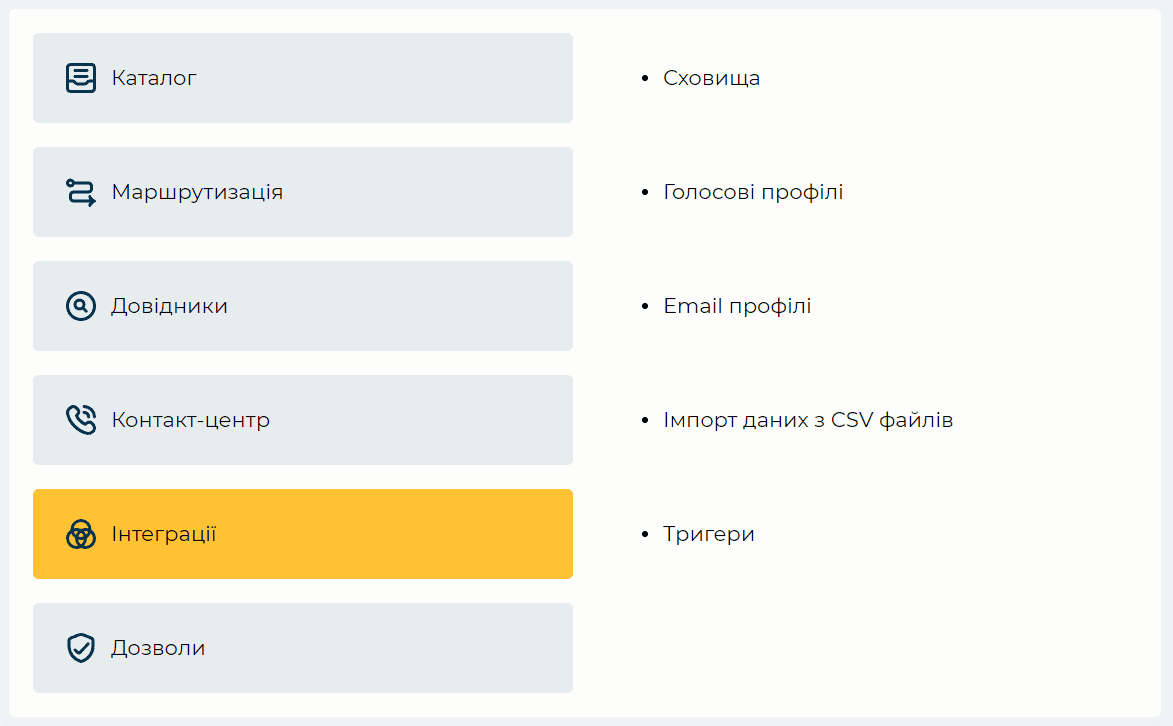Категорія Інтеграції.png
