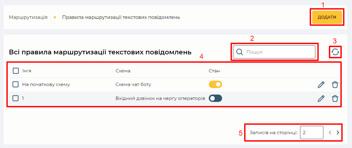 Сторінка Правила маршрутизації текстових повідомлень.png
