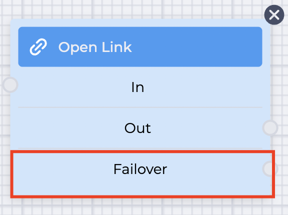 Failover.png