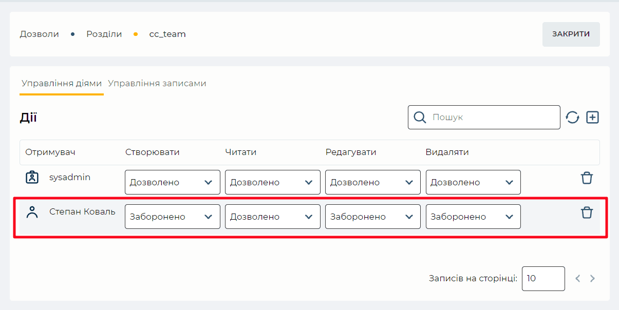 Дозвіл на дії для користувача Степан Коваль.png