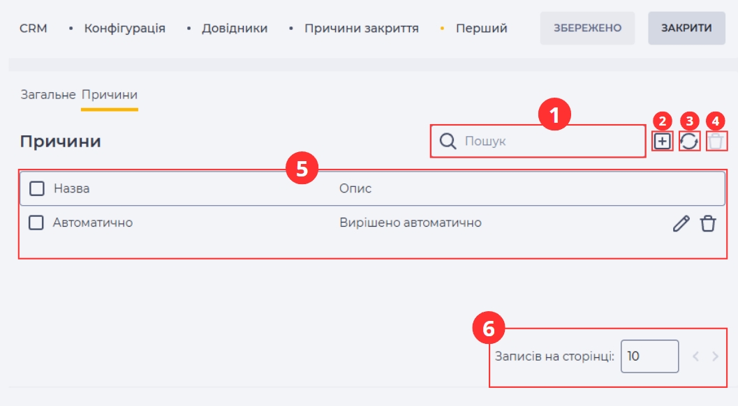 Причини - Причини закриття.jpg