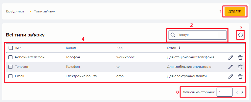 Сторінка Типи зв'язку.png