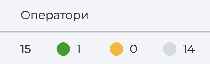 Колонка "Оператори".png