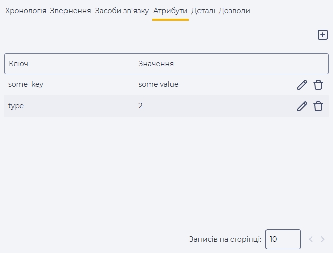 Атрибути.jpg