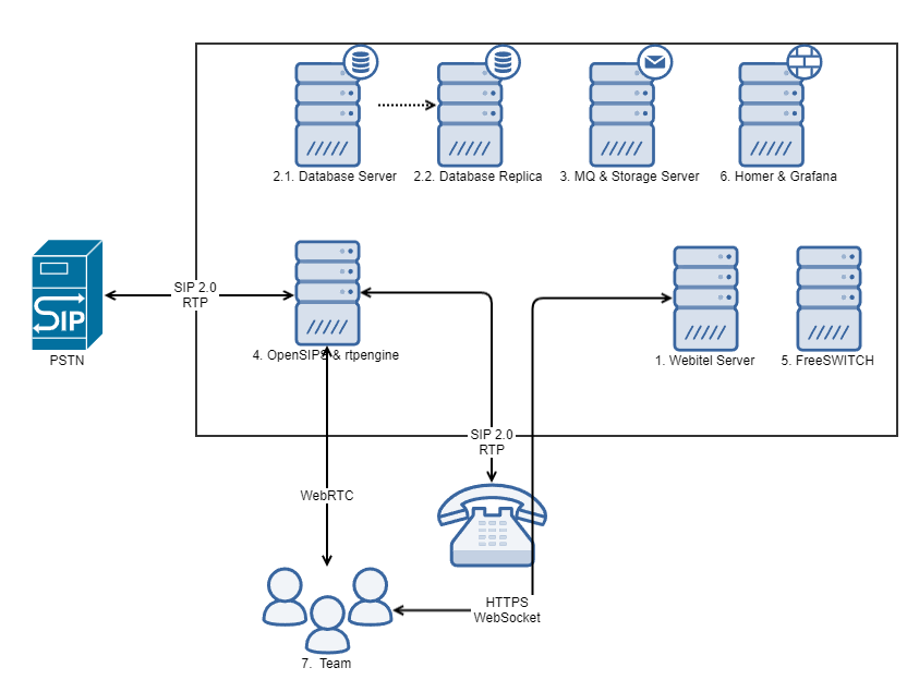 Webitel Extended Architecture.png